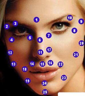 Значение родинок на лице