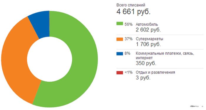 Фото приколы дня