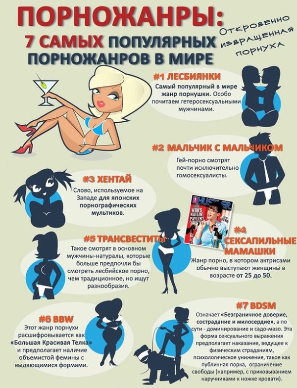 Интересные факты о порно