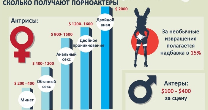 Интересные факты о порно
