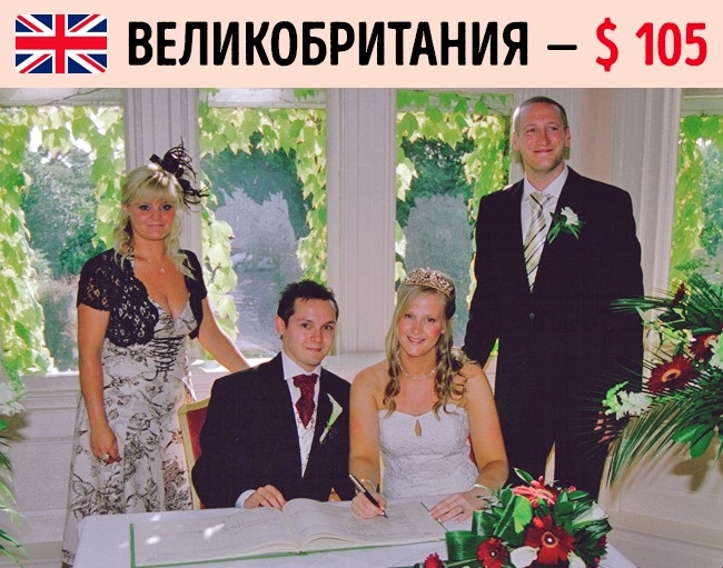 Какую сумму принято дарить на свадьбу в разных странах