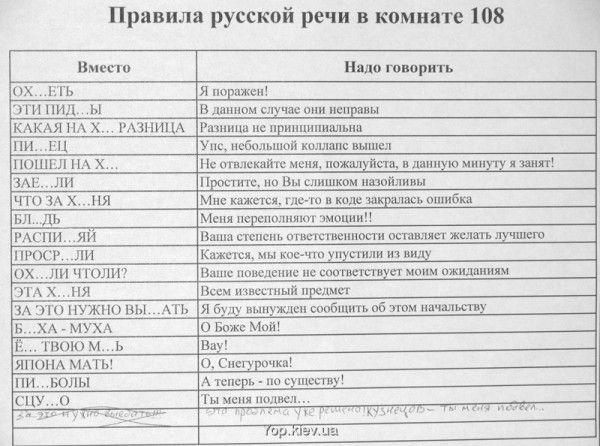 Правила русской речи комнаты 108 :)