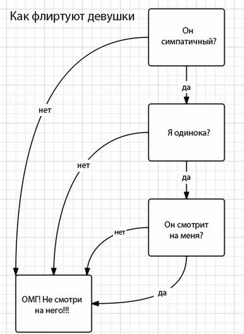 Фото приколы дня