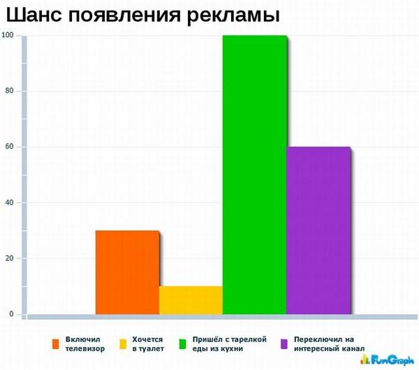 А теперь немного статистики