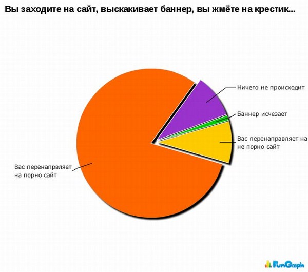 А теперь немного статистики