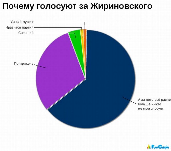 А теперь немного статистики