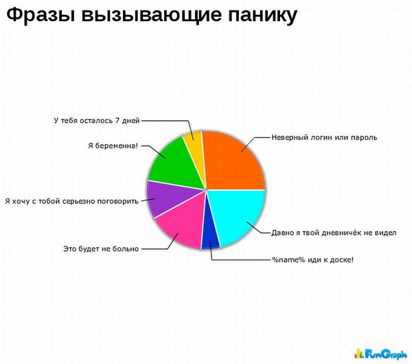 А теперь немного статистики