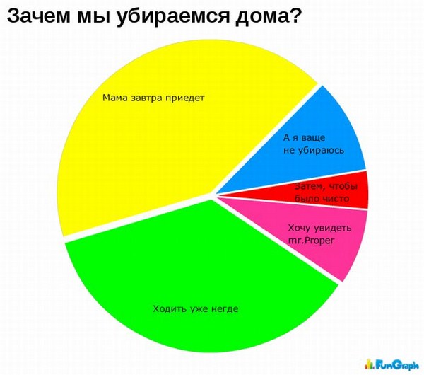 А теперь немного статистики