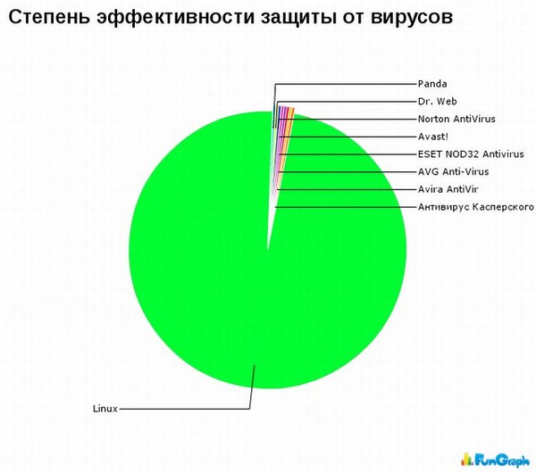 А теперь немного статистики