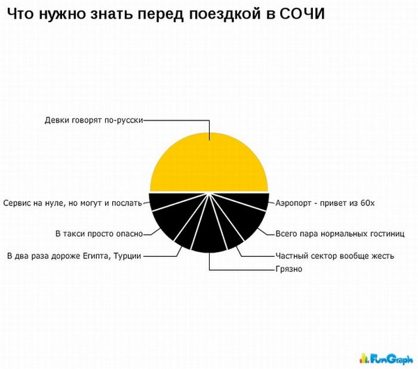 А теперь немного статистики