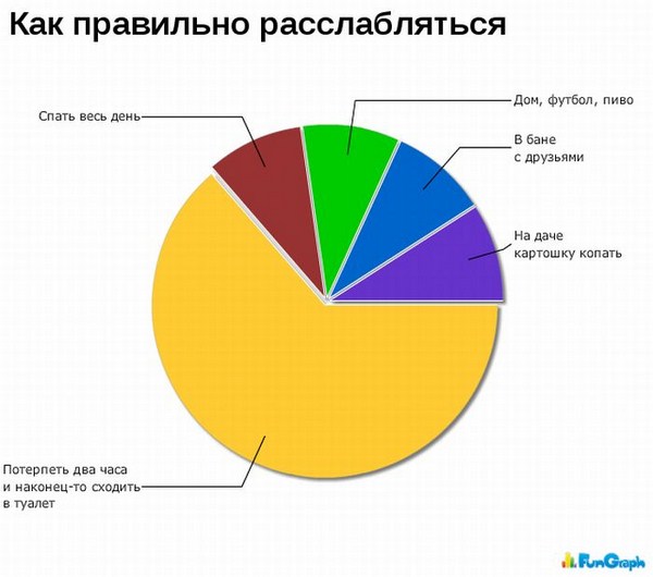 А теперь немного статистики