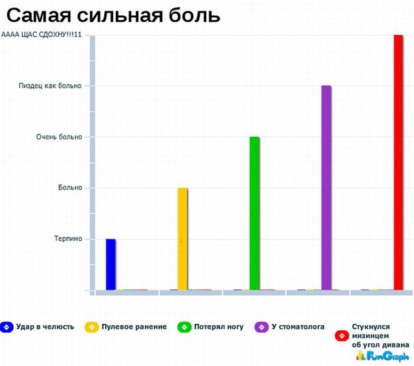 А теперь немного статистики