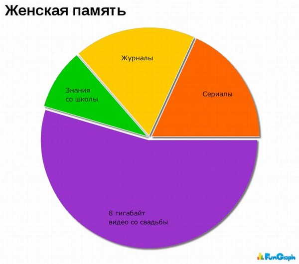 А теперь немного статистики