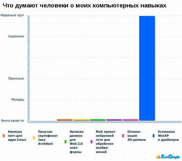 А теперь немного статистики