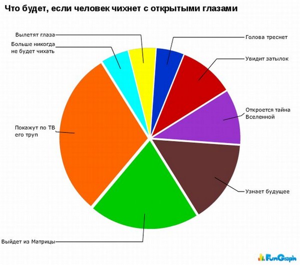 А теперь немного статистики