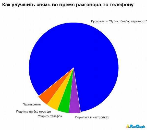 А теперь немного статистики