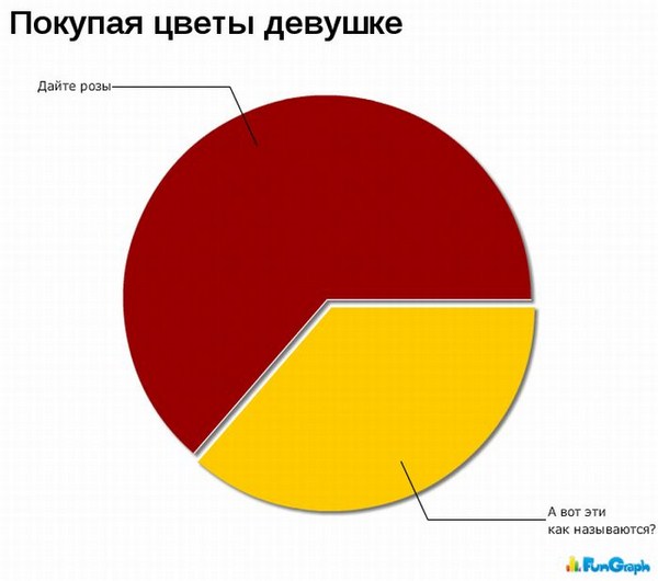 А теперь немного статистики