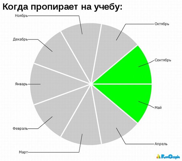 А теперь немного статистики