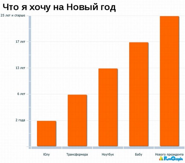 А теперь немного статистики