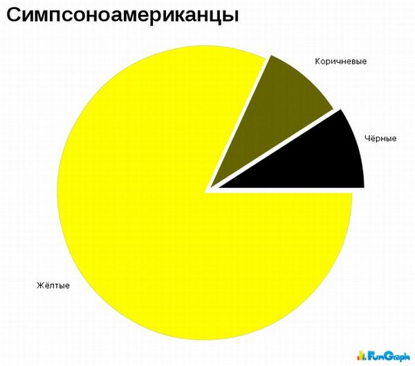 А теперь немного статистики