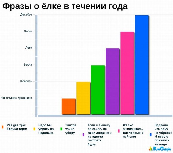 А теперь немного статистики