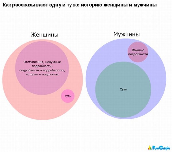 А теперь немного статистики