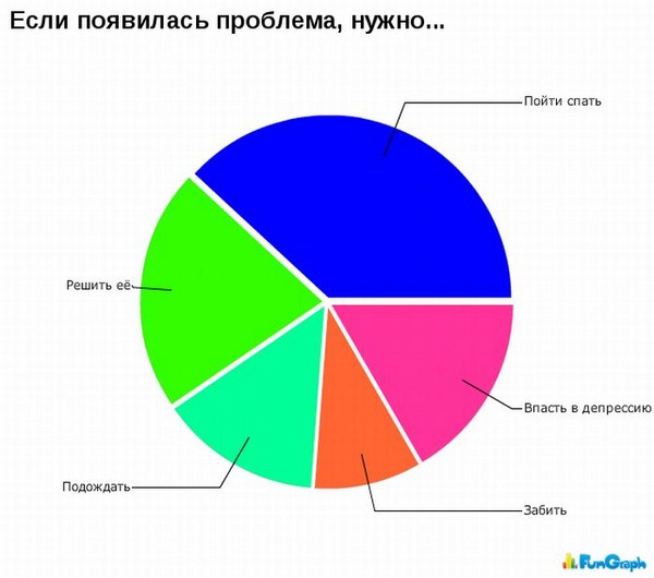 А теперь немного статистики