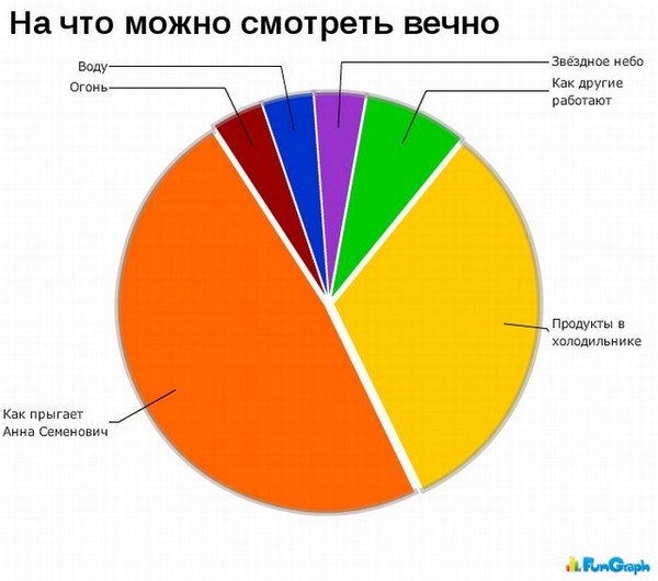 А теперь немного статистики