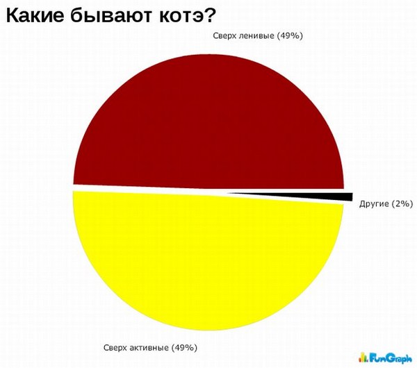 А теперь немного статистики