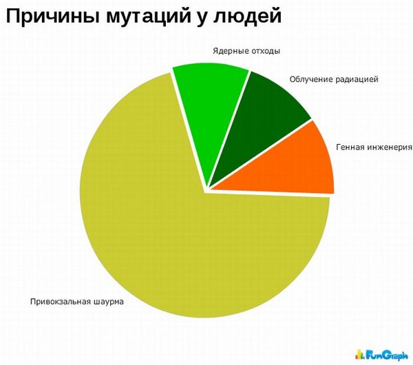 А теперь немного статистики