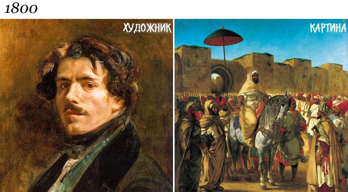Разница между художником и его картиной XVII века и картинами современного художника