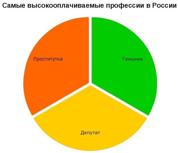 Фото приколы дня