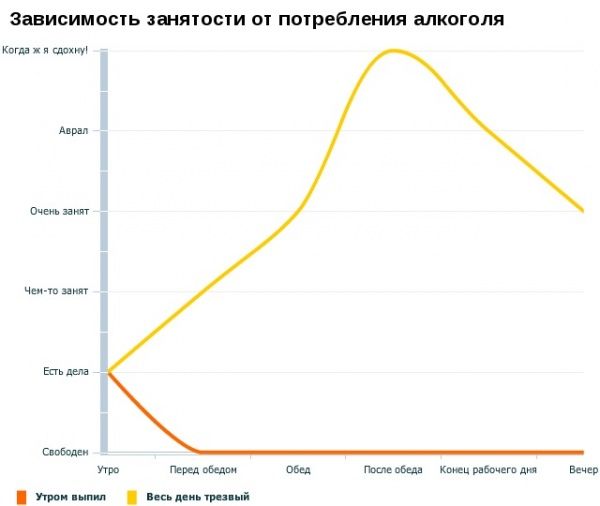 А теперь немного графиков