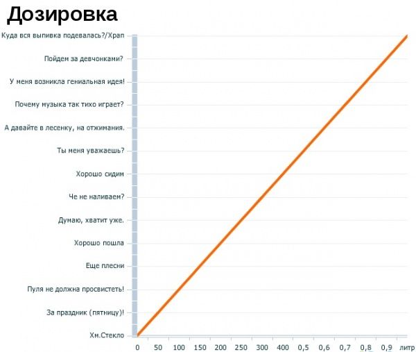 А теперь немного графиков