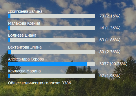 Конкурс "Девушка недели" на страницах сайта Модный Владикавказ