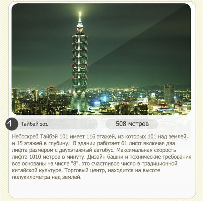 Восемь самых высоких небоскребов в мире