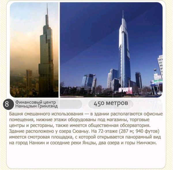 Восемь самых высоких небоскребов в мире