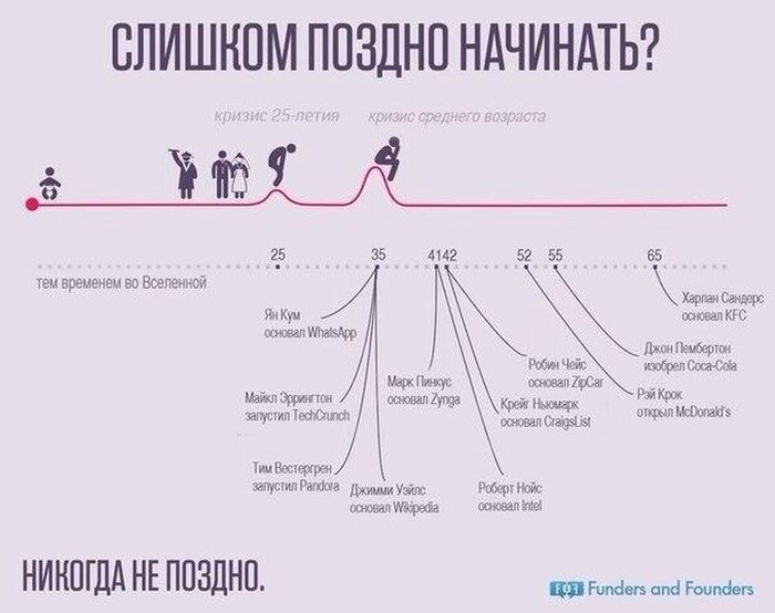 Фото приколы дня