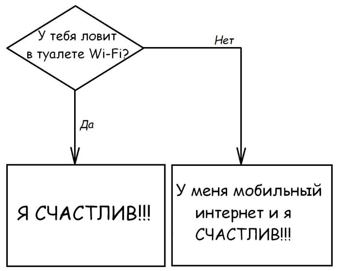 Фото приколы дня