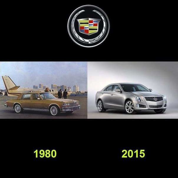 Как изменились автомобили с течением времени