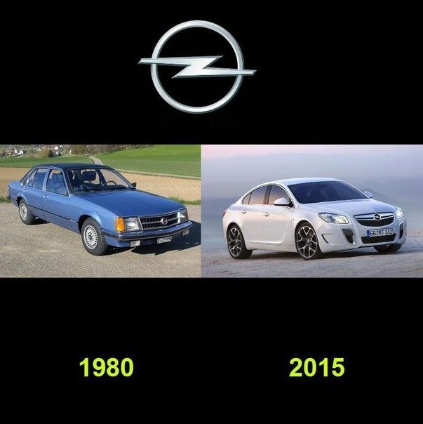 Как изменились автомобили с течением времени