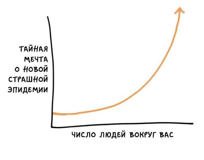 9 графиков о том, как быть интровертом