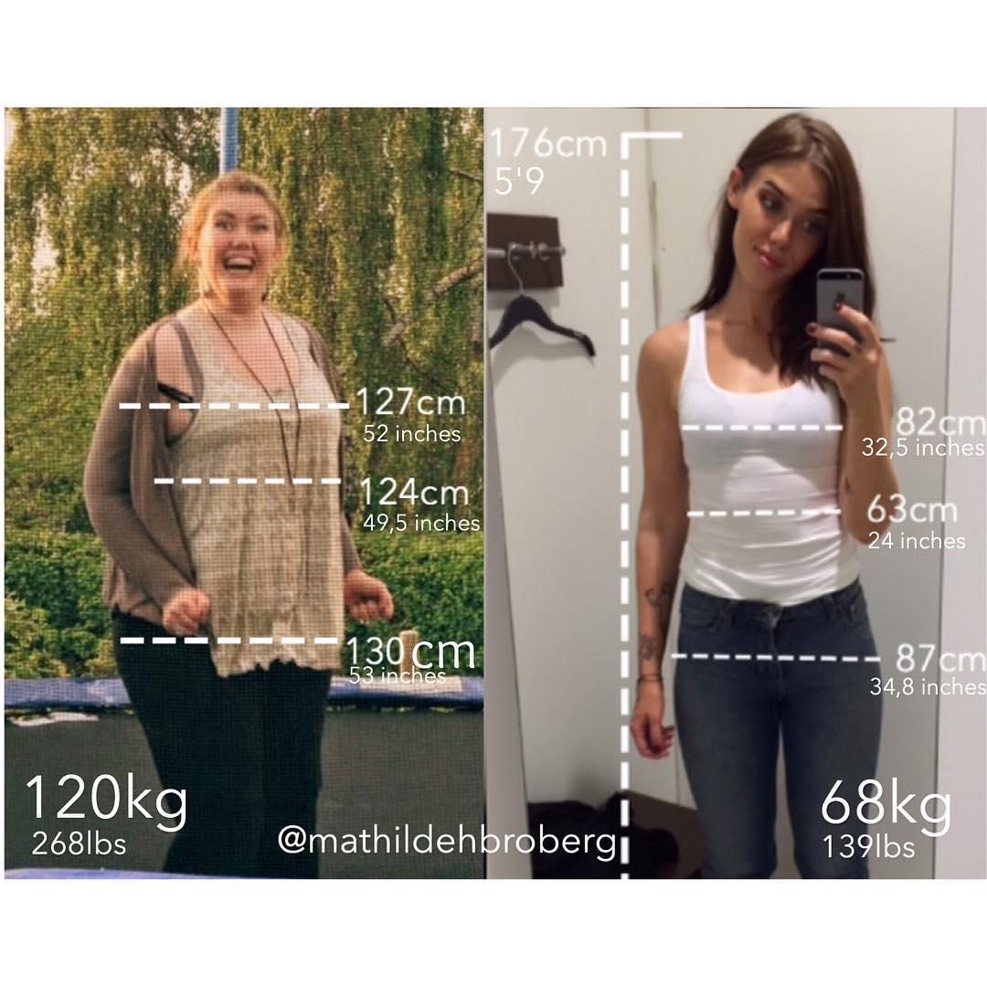 Студентка из Дании, весившая 126 килограммов, победила обжорство и стала моделью спортивной одежды
