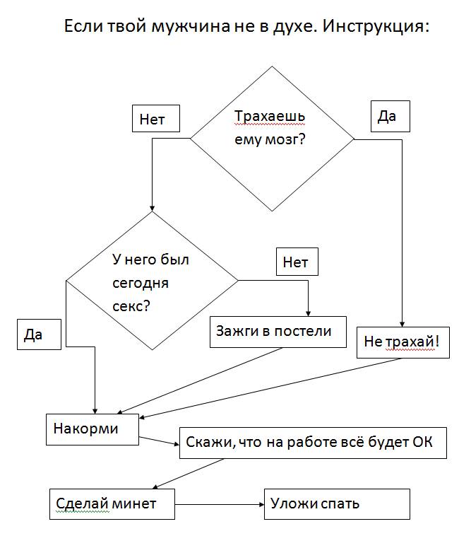 Краткий курс для невест, разведёнок и сильных+независимых