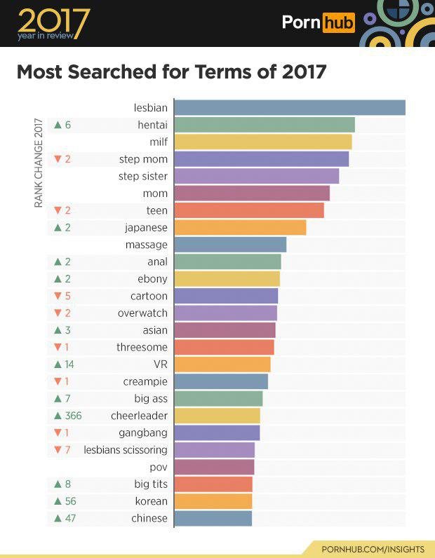 PornHub поделился статистикой за минувший год PornHub поделился статистикой за минувший год