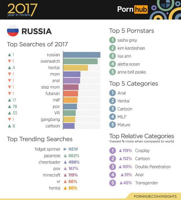 PornHub поделился статистикой за минувший год PornHub поделился статистикой за минувший год