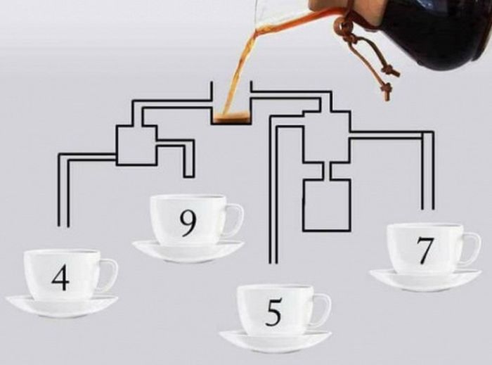 Головоломка: В какие чашки и в какой последовательности попадет кофе?