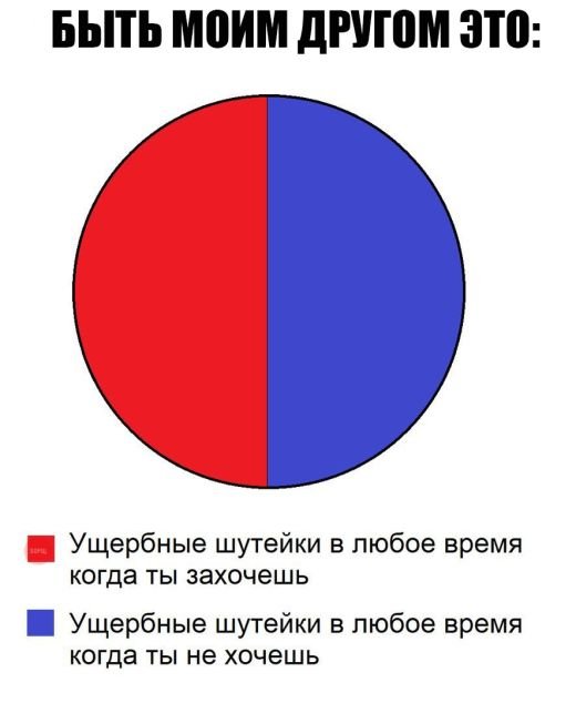 Подборка приколов