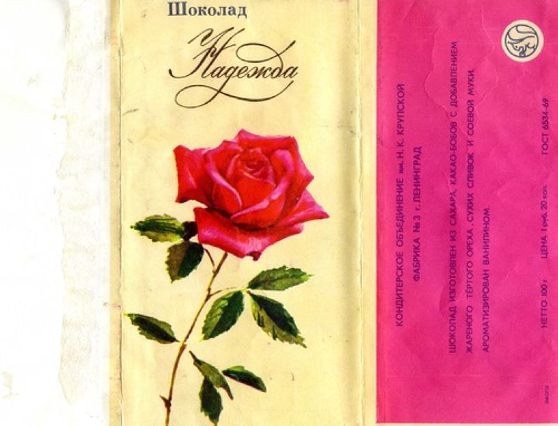 Фантики от советских конфет и шоколада