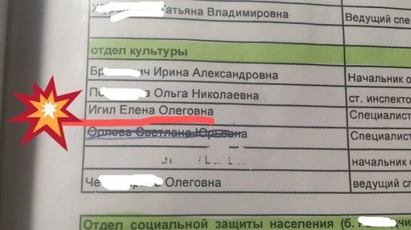 Странные фамилии, которыми не удивишь сотрудников паспортного стола